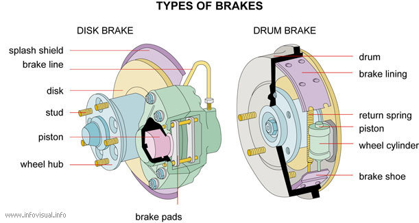 Nissan Rear Brake Shoe Wear Indicator On Drum Nissan Rear Brake Shoe Wear Indicator On Drum